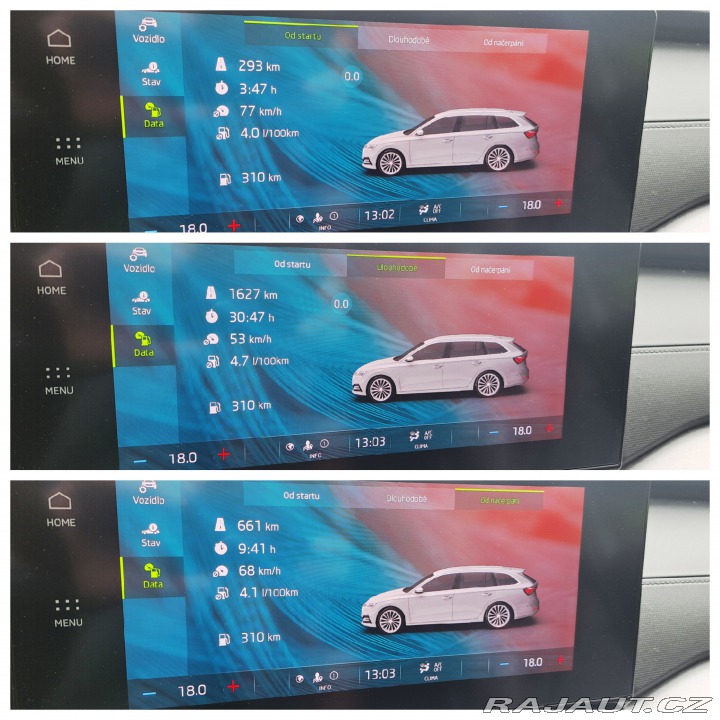 Škoda Octavia 2020