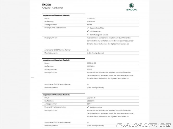 Škoda Karoq 1,6 TDI 85 kW D.Klima*ACC 2020