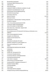 Mercedes-Benz EQE 350+ REZERVACE 2024