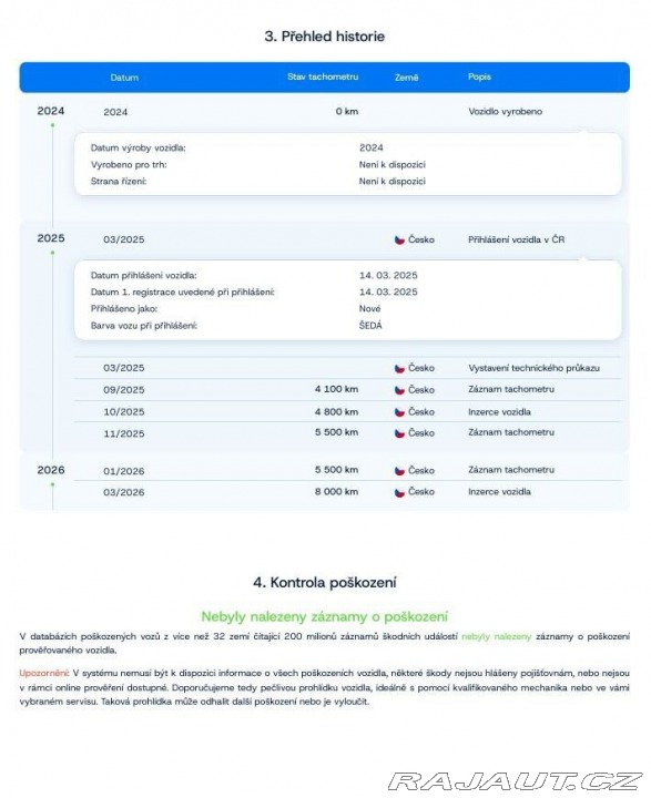 Toyota bZ4X Electric Motor 4x4 Execut 2024