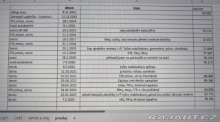 Škoda Roomster  2008