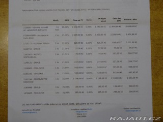 Ford Mondeo 2.0 i 149kW 2012