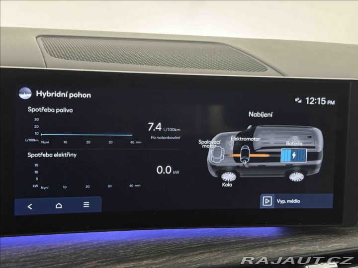 Hyundai Santa Fe 1,6 T-GDI STYLE PREMIUM B 2025