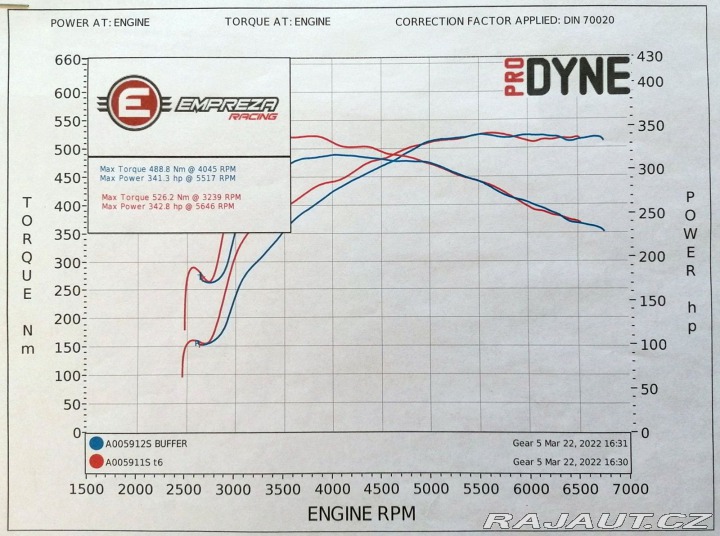 Subaru WRX STI 2,5 4D SEDAN MY2011 2011