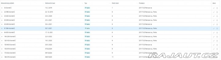 BMW X5 M50d REZERVACE 2019