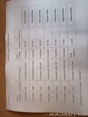 Volkswagen Touran 1,4TSI Comfortline 103kw 2007