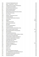 Mercedes-Benz EQE 350+ AMG 4L-ZÁRUKA 1M K36 2024