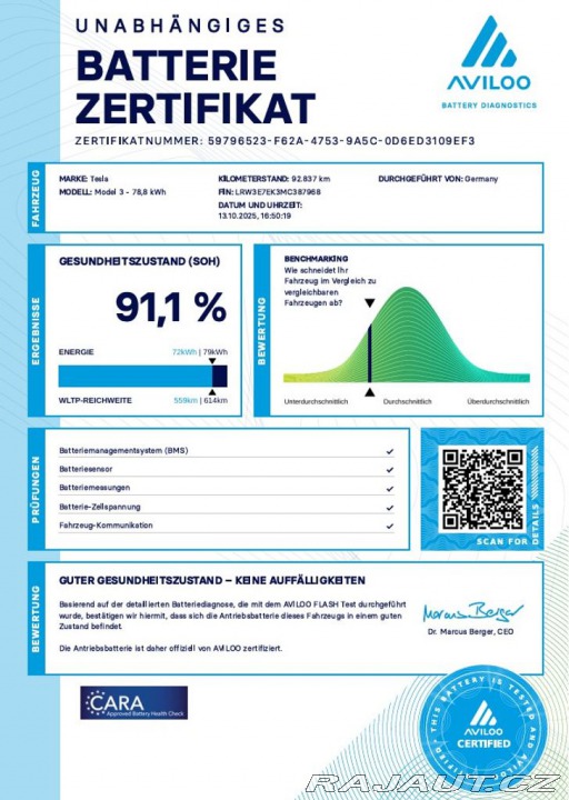 Tesla Model 3 Long Range Dual Motor 366 2021