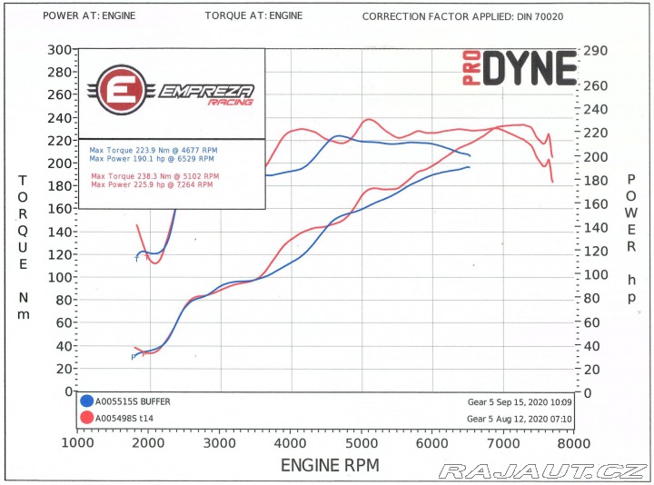 Subaru BRZ MY2020 2020