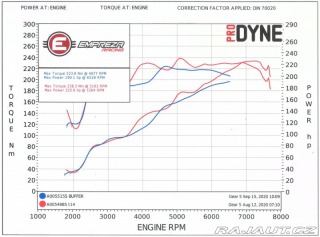 Subaru BRZ MY2020 2020