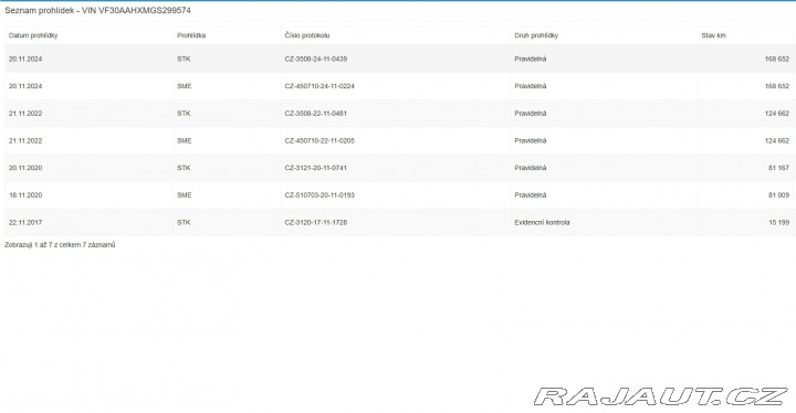 Peugeot 5008 2.0 BlueHDI Style 2016