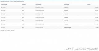 Peugeot 5008 2.0 BlueHDI Style 2016