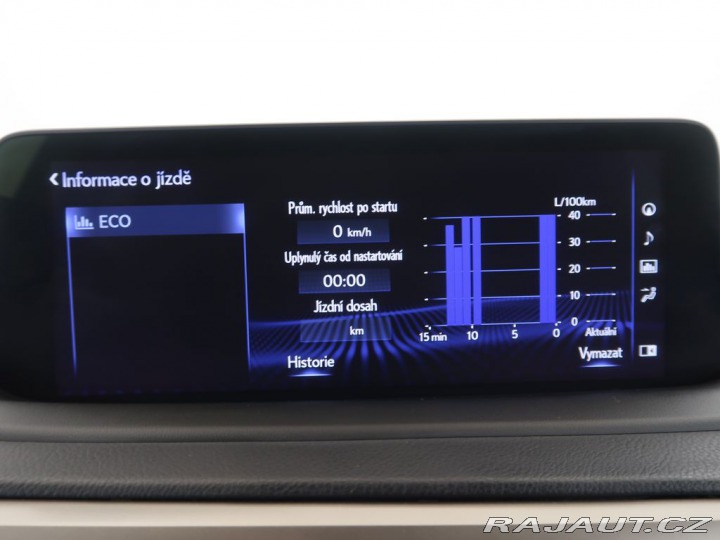Lexus Ostatní modely RX 300 2.0i,CZ,1Maj,4x4,Limited 2022