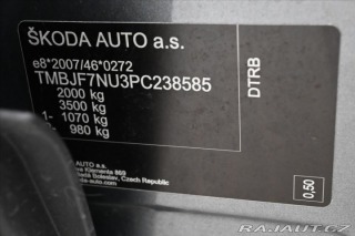 Škoda Karoq 2,0 TDI 85 kW DSG Ambitio 2023