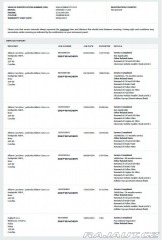 Land Rover Defender 110 D300 SE *ZÁRUKA*TAŽNÉ 2023