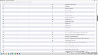 Volkswagen Touran 2,0   2016 | TDI 110 kW | 2016