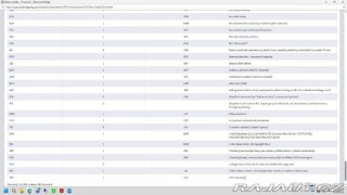 Volkswagen Touran 2,0   2016 | TDI 110 kW | 2016