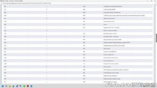 Volkswagen Touran 2,0   2016 | TDI 110 kW | 2016