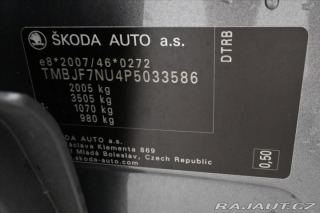 Škoda Karoq 2,0 TDI 85kW DSG Ambition 2022