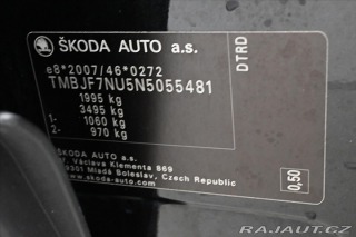 Škoda Karoq 2,0 TDI 85 kW Clever Záru 2022