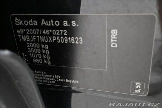 Škoda Karoq 2,0 TDI 85kW DSG Business 2023