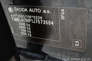 Škoda Superb 2,0 TDI 110 kW 4x4 Style 2018