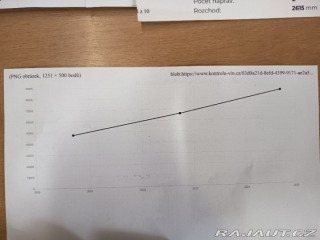 Kia Venga 1,4i Comfort ČR 2010