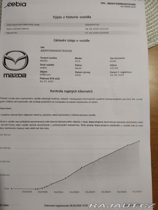 Mazda CX-5 2,5 Skyactiv-G AWD 2019