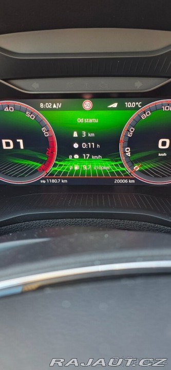 Škoda Karoq 1,5 TSI 2024